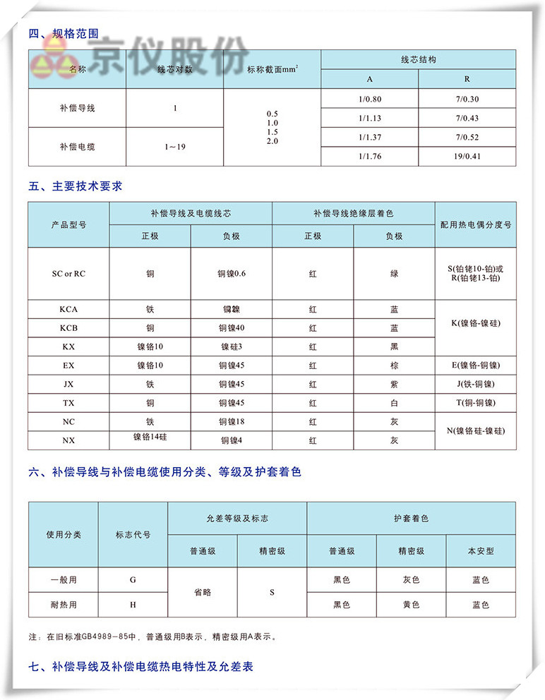 電力、補償電纜