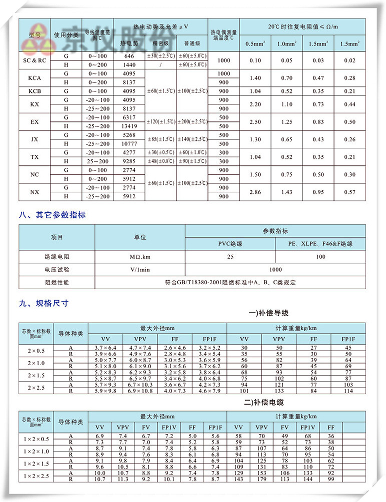 電力、補償電纜