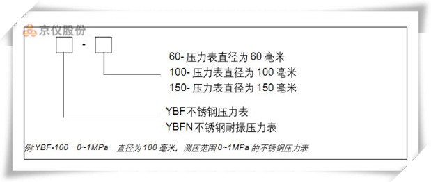 不銹鋼壓力表