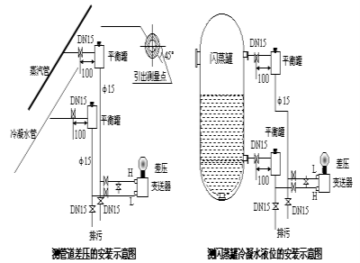 壓力總和差壓變送器安裝示意圖