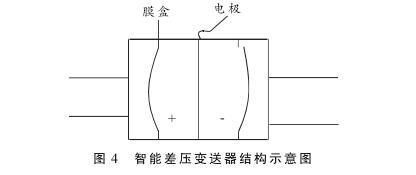 硫磺回收裝置液位測量中智能差壓變送器液位計(jì)的故障分析及處理