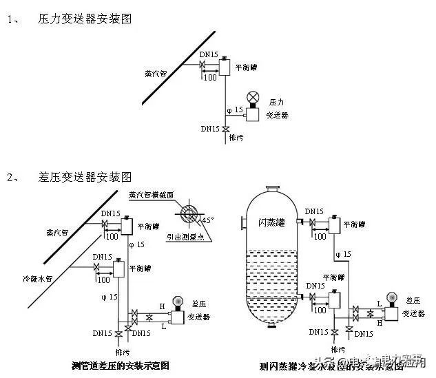 系統學習壓力變送器，一篇文章就足夠了！