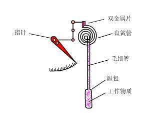 壓力變送器工作原理