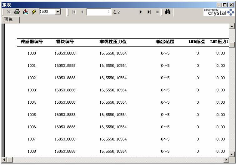 智能壓力變送器的校準測試模塊系統介紹