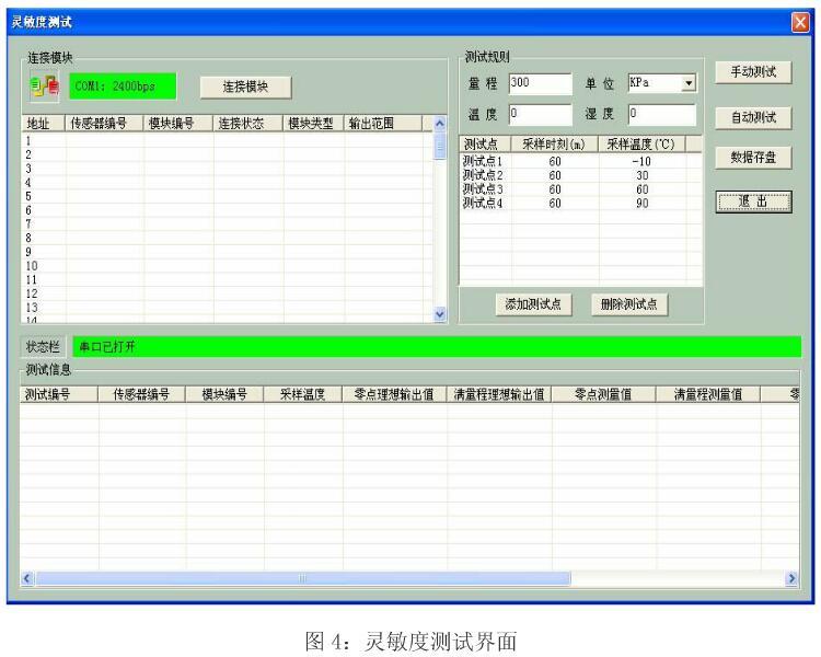 智能壓力變送器的校準測試模塊系統介紹