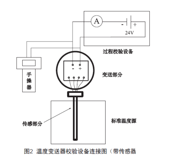 淺談溫度變送器的檢查、維護和故障處理