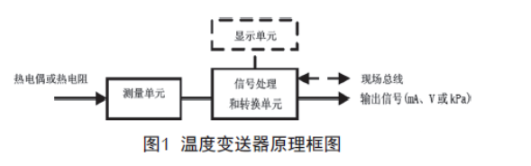 淺談溫度變送器的檢查、維護和故障處理