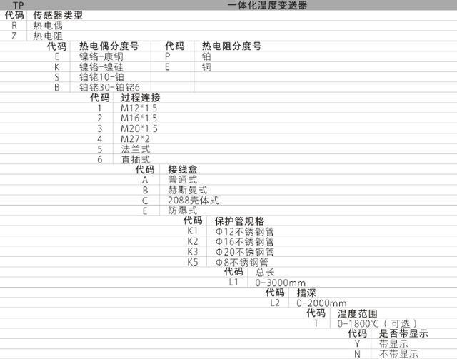 TP系列集成溫度變送器功能